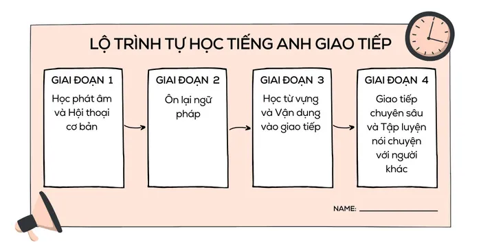Sử dụng sách 4D đúng phương pháp sẽ mang lại hiệu quả vượt trội trong việc tiếp thụ ngôn ngữ